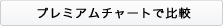 プレミアムチャートで比較